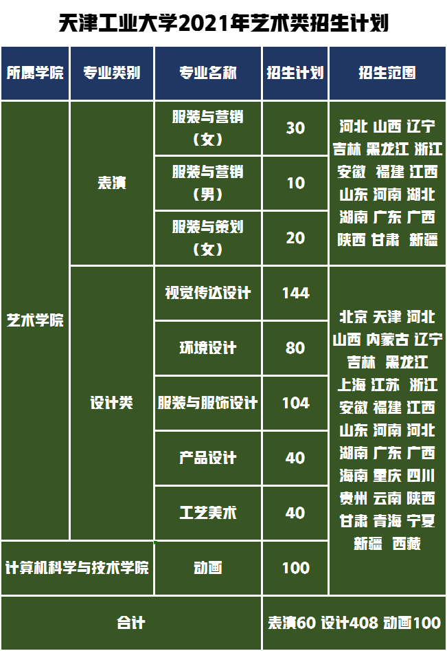浙江理工大学VS天津工业大学艺术类专业，冠军的帽子戴给谁？
