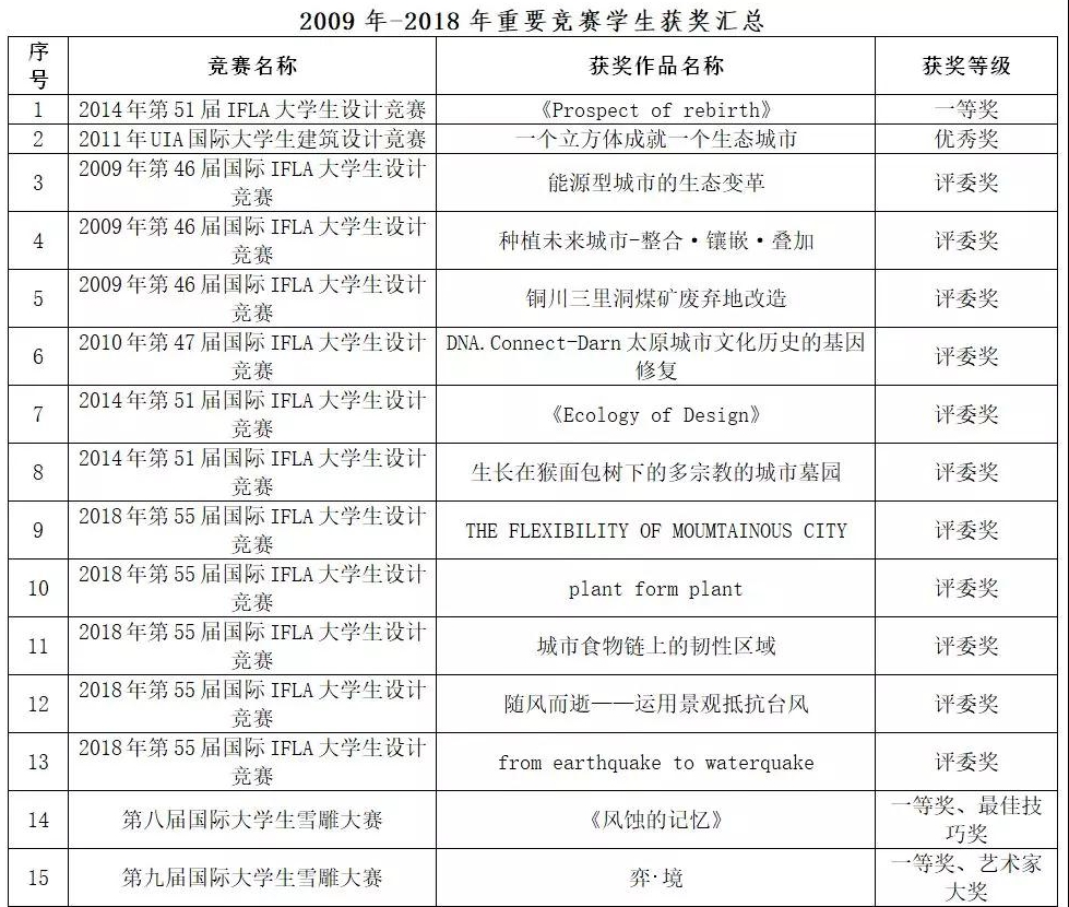 权威发布：西安建筑科技大学2019年艺术类专业招生简章