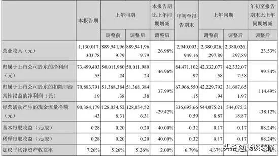 都说装修公司是暴利，今天来告诉你利润点在哪，利润是多少