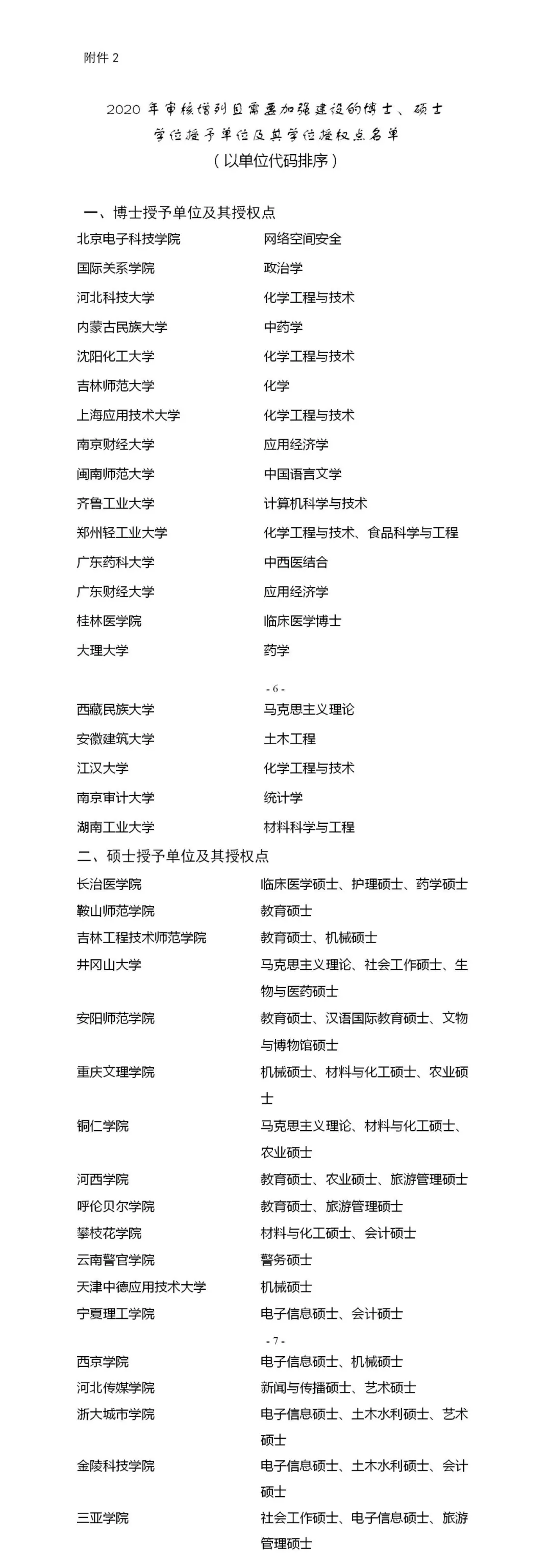 官宣！2020年审核增列博士、硕士学位授权点名单公布