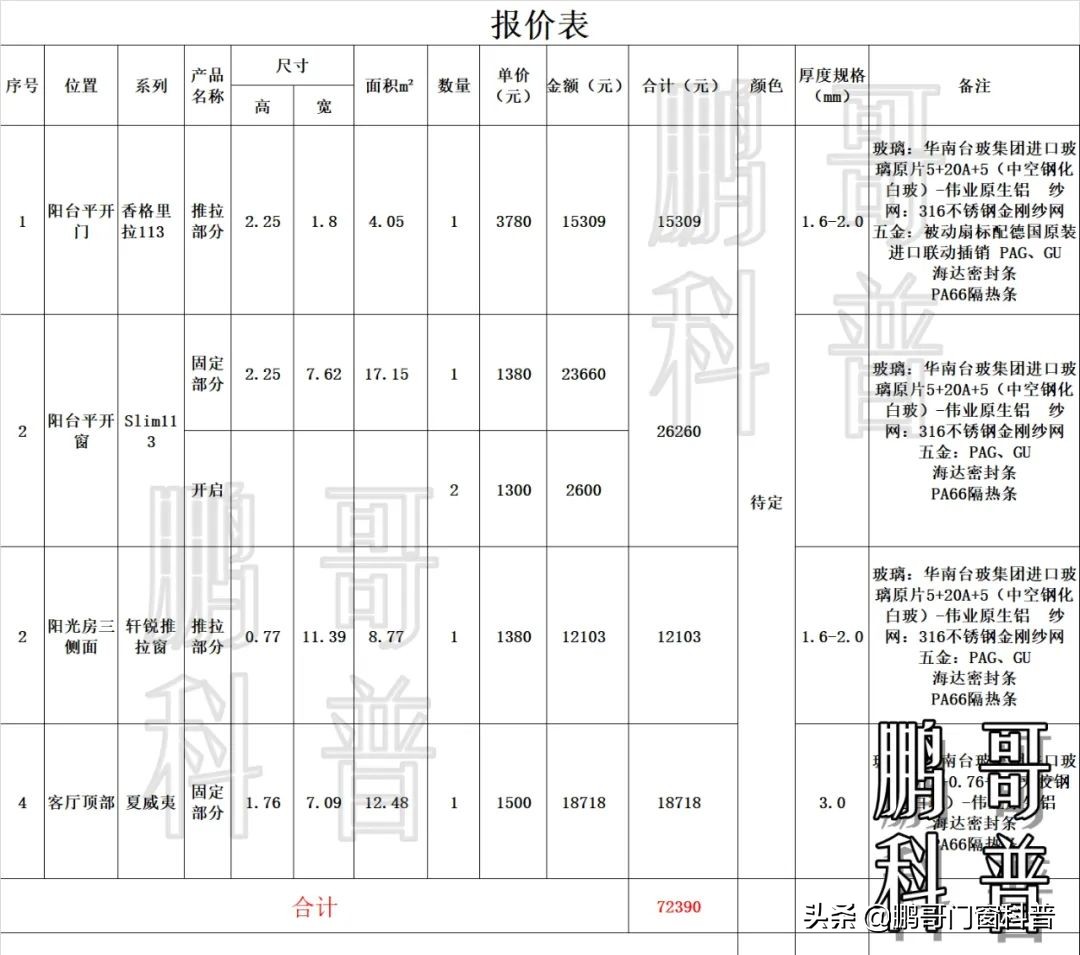 家装门窗价格/报价：价格如何指导选购？怎么算买的值？