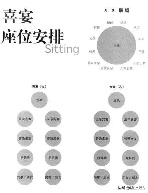 酒桌座位的正确顺序（最全酒桌座次礼仪介绍）