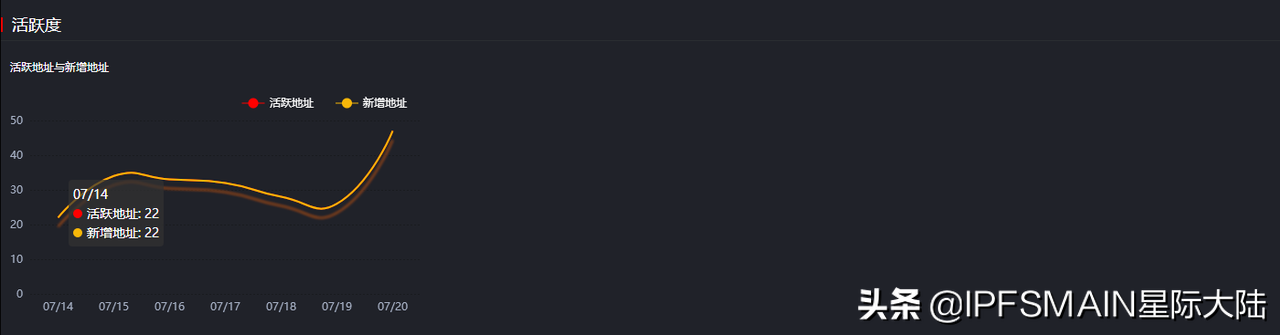星际大陆IPFS|Filecoin区块链浏览器，让你成为挖矿内行人