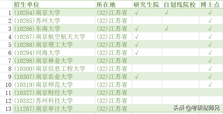 苏州大学东吴商学院（江苏省各大高校金融专硕考研数据分析汇总）