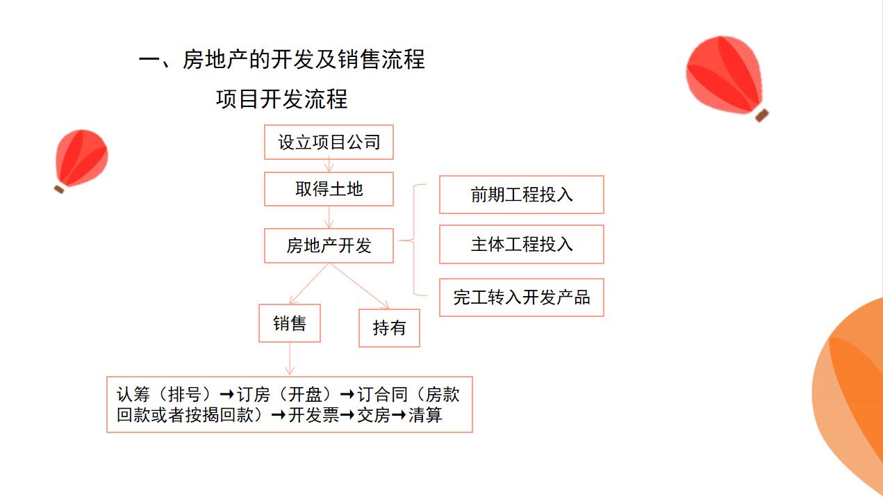 做房地产行业会计很简单！超全业务流程及账务流程，从入门到精通