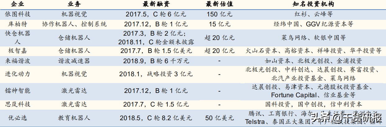 5年全球第1工业机器人，国产减速器开始突破，共覆盖18支核心股票