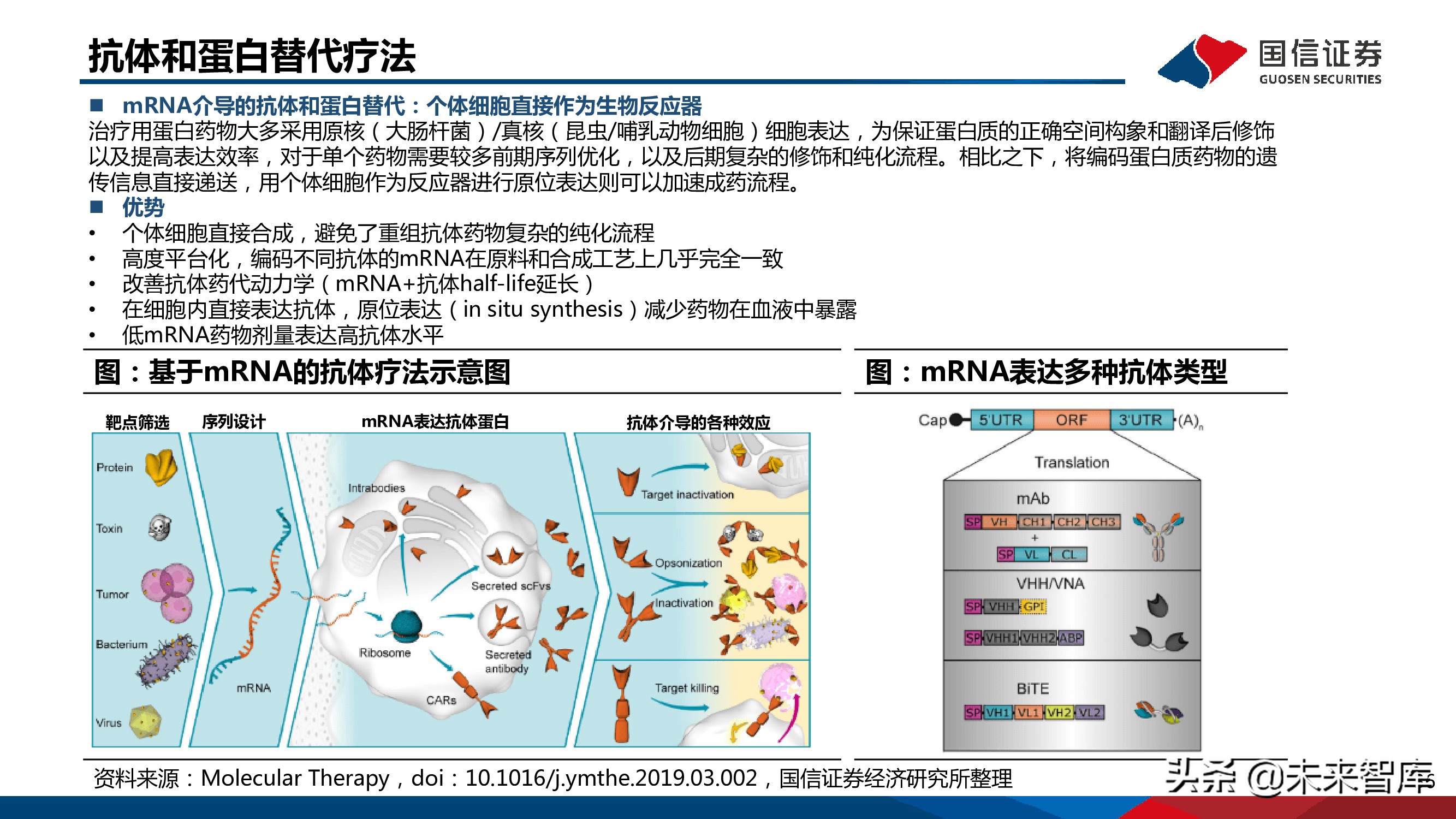医药mRNA行业深度报告：mRNA技术大有可为