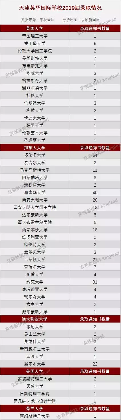 天津英华国际学校官网（天津英华国际学校）