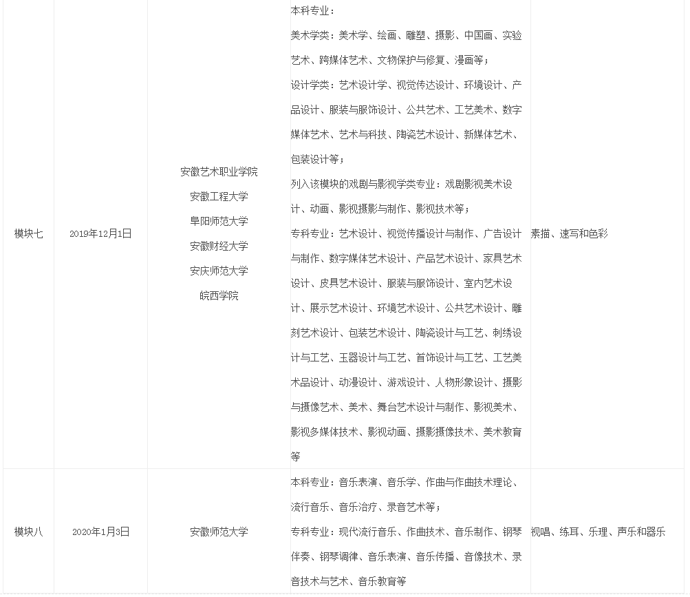 安徽省2020年普通高等学校招生艺术专业考试简章