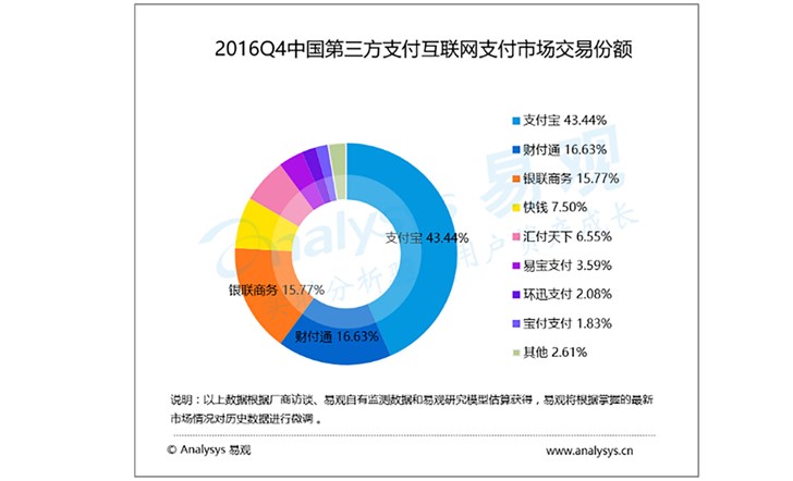 关于2018世界杯微信(微信支付五年战纪：离支付宝还差一次“偷袭珍珠港”)