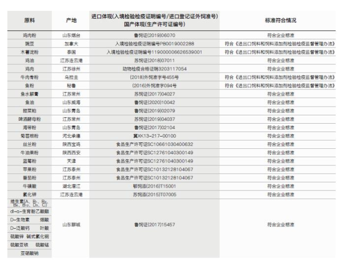 新手养猫必看，十款主流进口和国产冻干猫粮横评，上篇