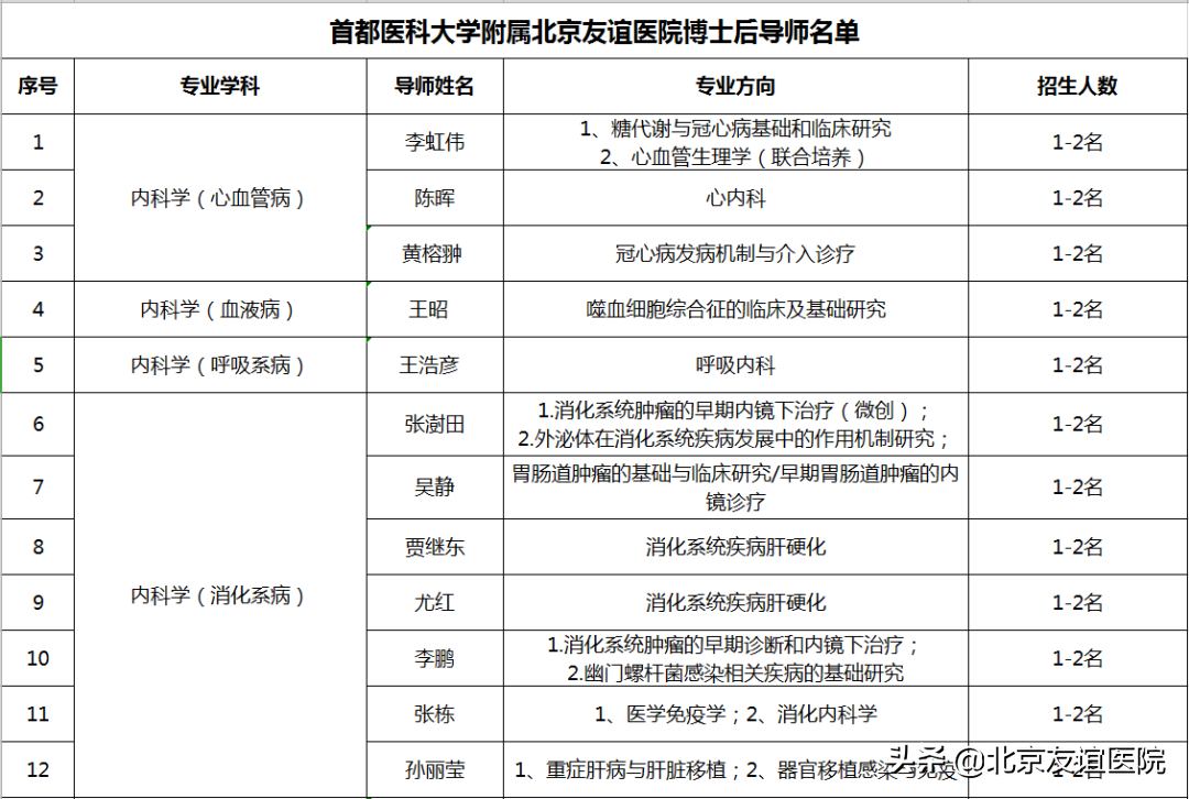 首都醫(yī)科大學(xué)附屬友誼醫(yī)院黃牛排隊掛號CT加急號販子掛號的簡單介紹