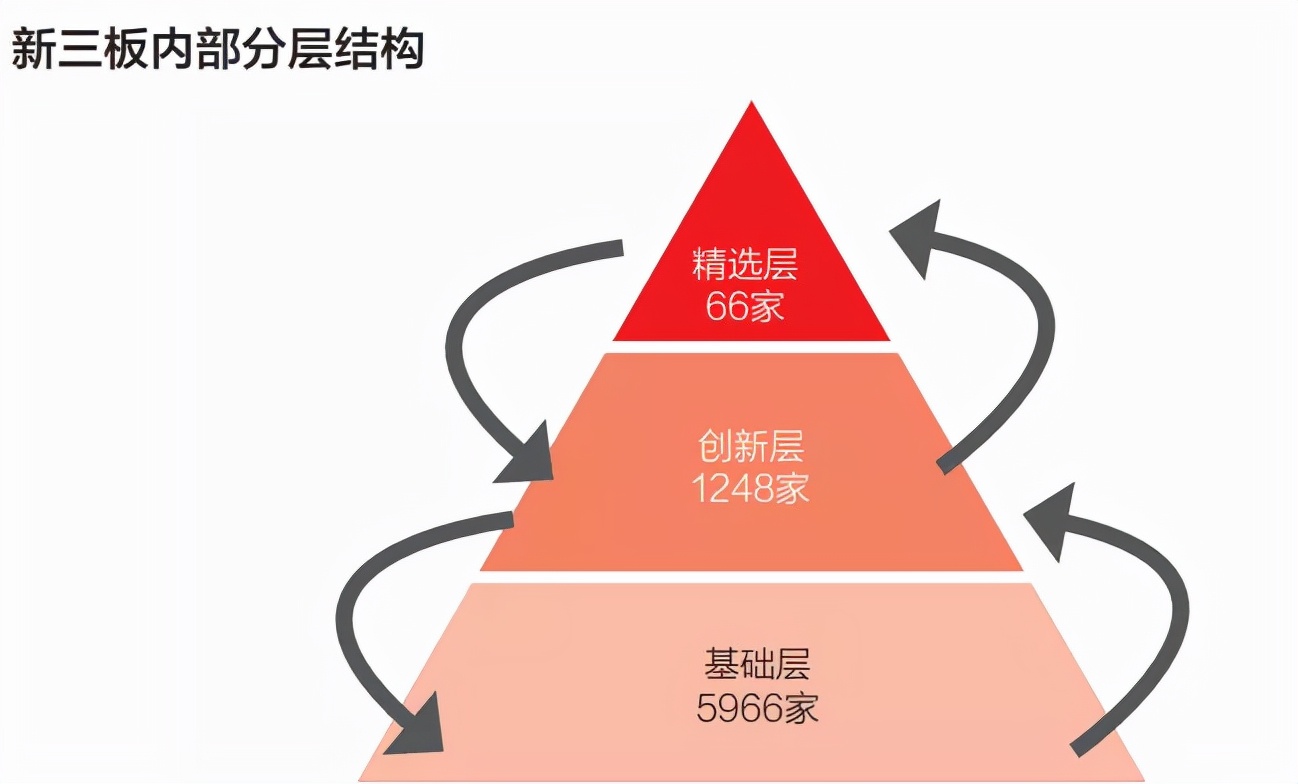 北交所来了！个人投资者50万门槛，可以预约开户了，您会开户吗？