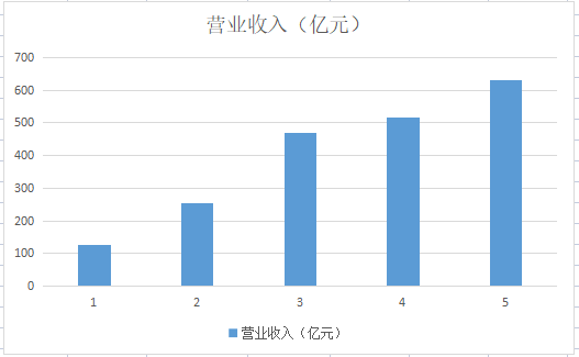 AI服务器全球第一，边缘服务器全国第一，超华为、紫光坐头把交椅