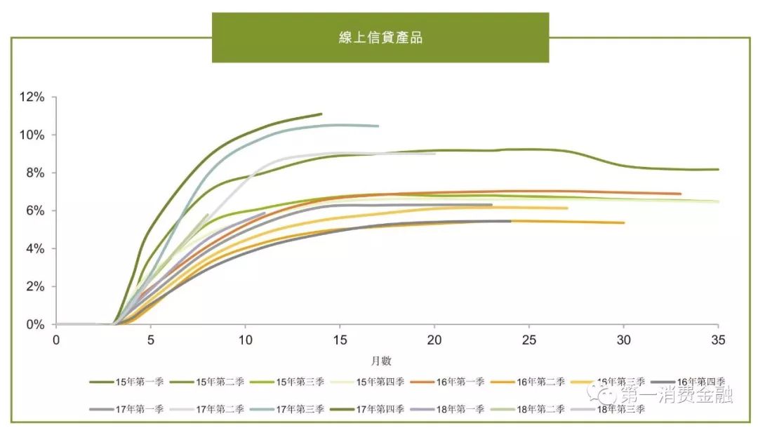 余额138亿，净利润3亿，这家助贷平台资金成本10.2%