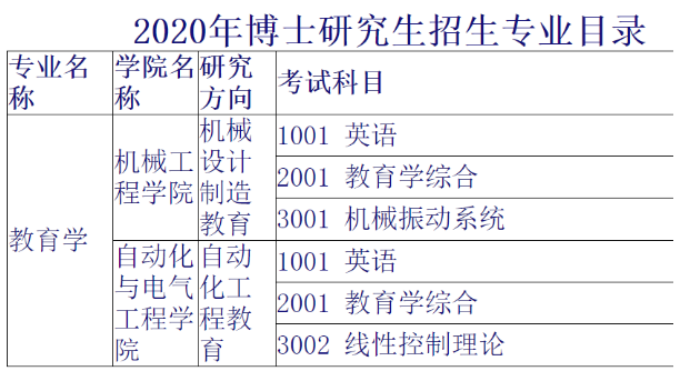 这是我国“最委屈”的二本，实力却不输一本