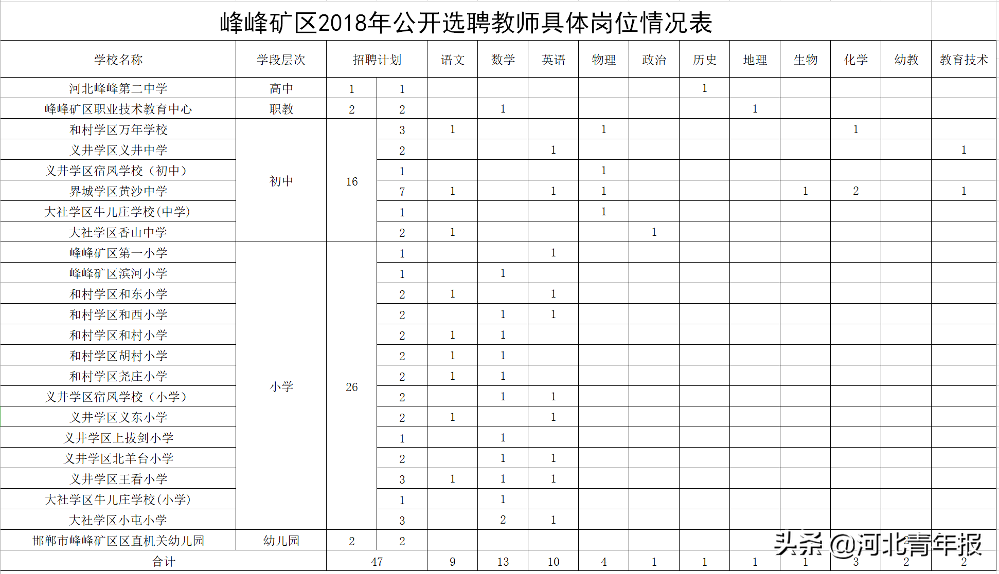 河北省教师招聘考试（河北事业编制教师招聘来了）