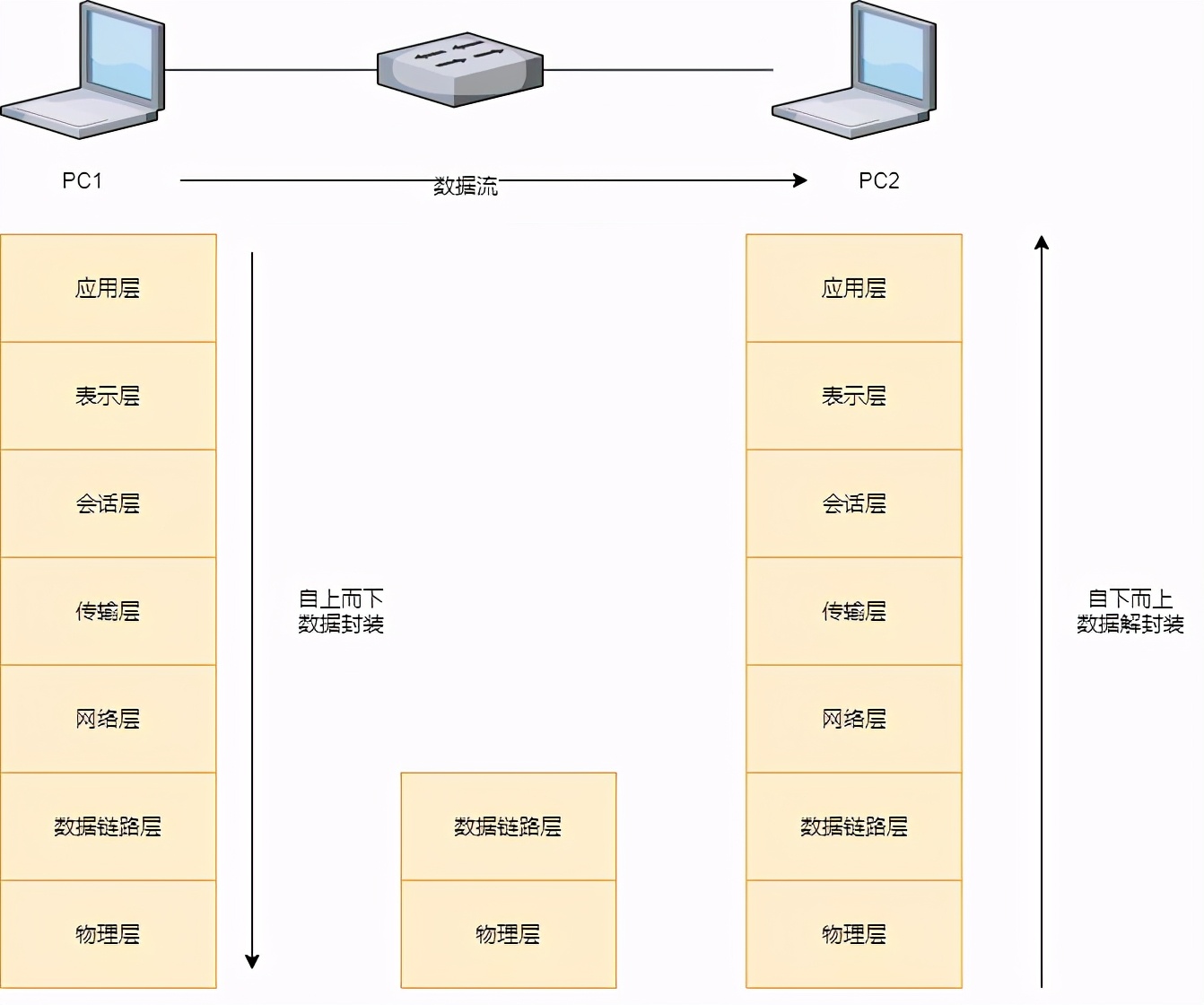 万字45张图详解计算机网络基础知识