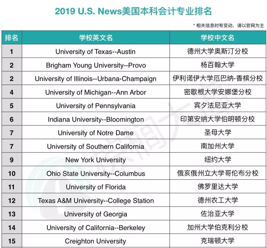 30所“公立常春藤”大盘点！它们真的像传说中那样“水”吗？