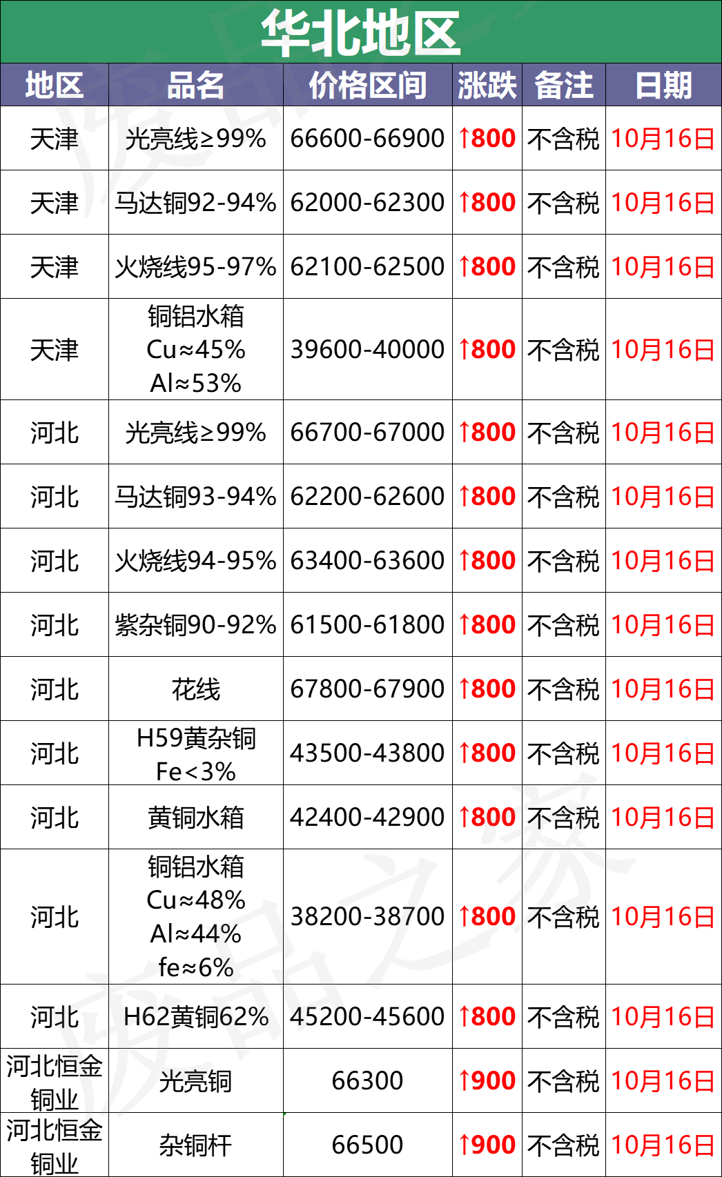 铜多少钱一斤（最新10月23日废铜价格汇总） - 首都新闻网