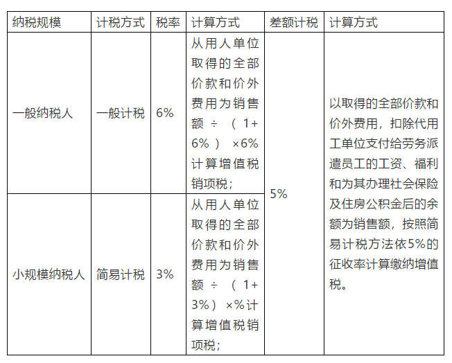 劳务派遣和劳务分包、专业分包到底有什么区别？