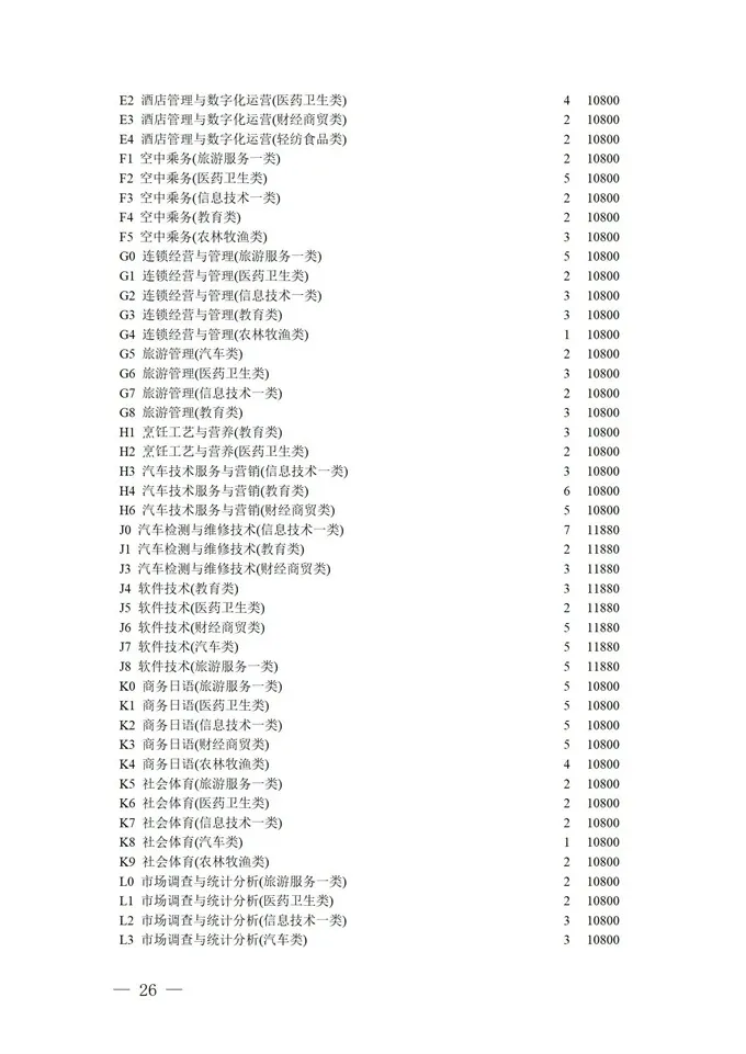 填报进入倒计时！2021四川高考对口招生专科批征集志愿正在填报
