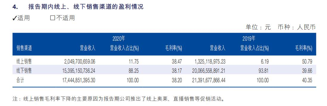 从“男人的衣柜”进阶“全家人的衣柜”海澜之家集团化战略显成效