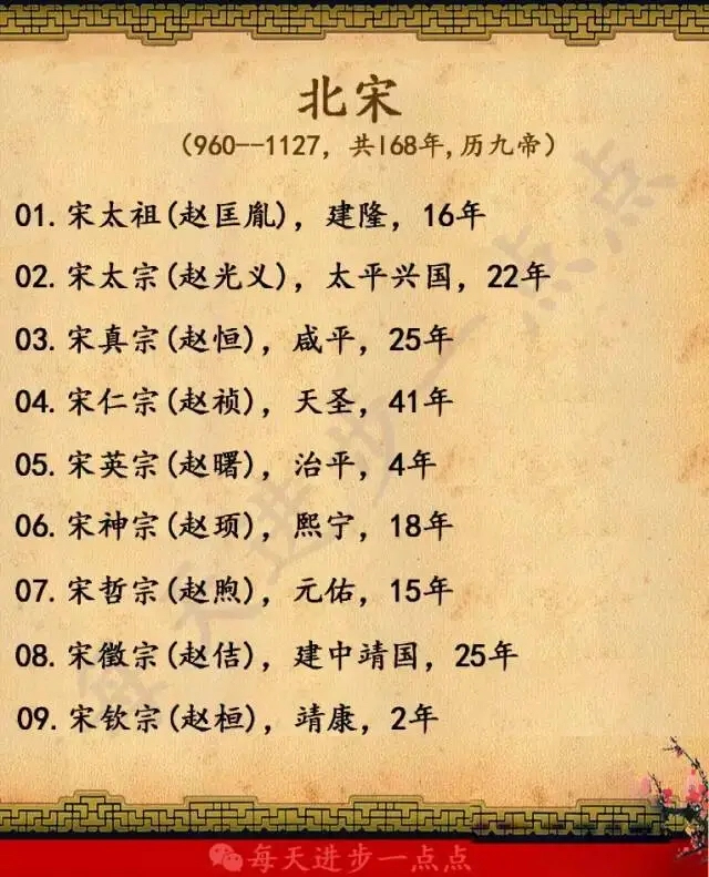 中国朝代一览表（方便查阅）