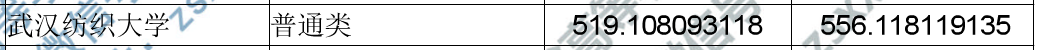 湖北省一本高校2019年省内录取分数汇总