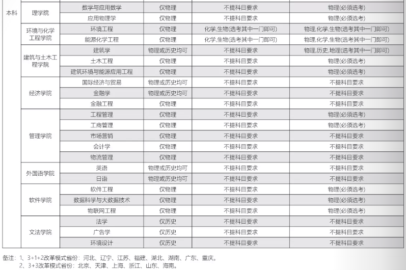 刚刚，2021年辽宁省高考分数线新鲜出炉！