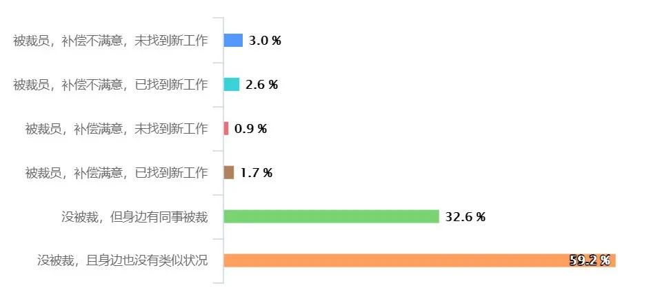 2021年中国程序员薪资和生活现状调查报告