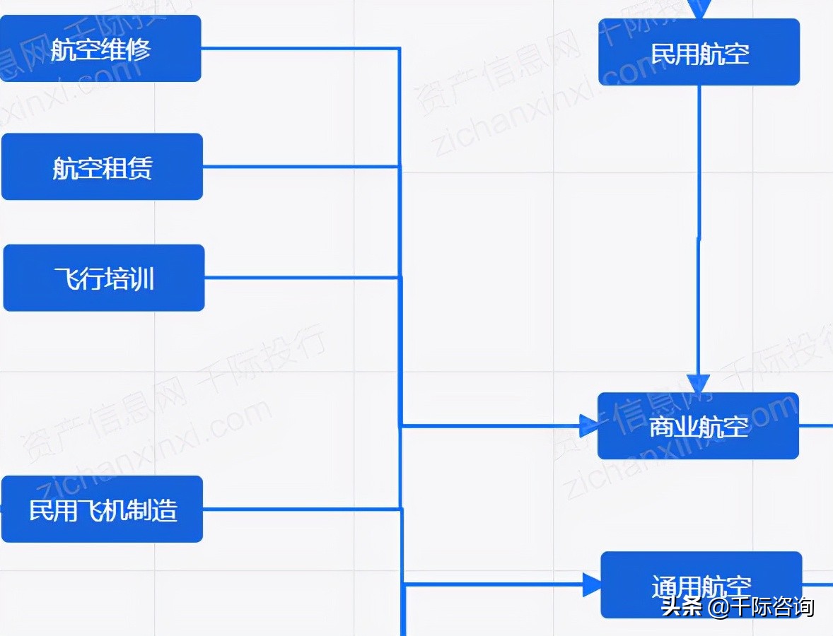 2021年租赁和商务服务业研究报告