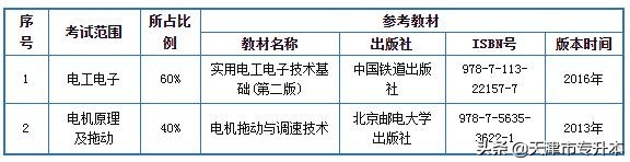 天津中德应用技术大学2022年高职升本科招生考试考生须知