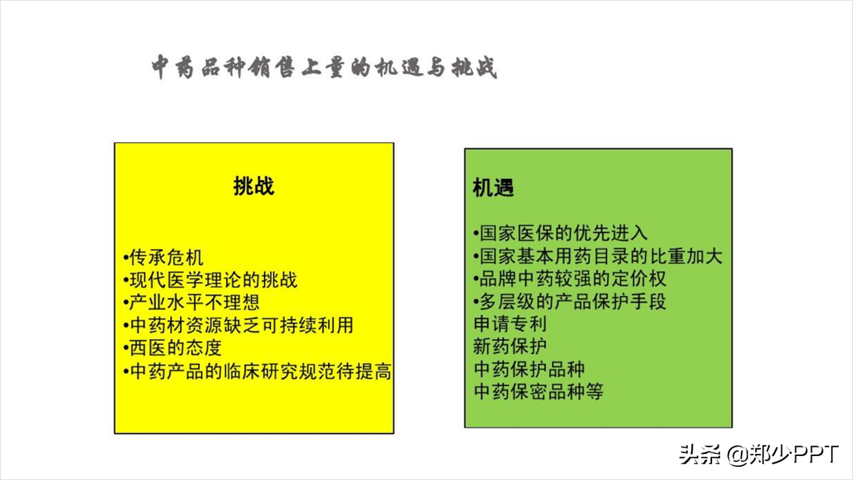 中医药PPT如何美化设计，这篇文章给你很多不错的思路，推荐学习