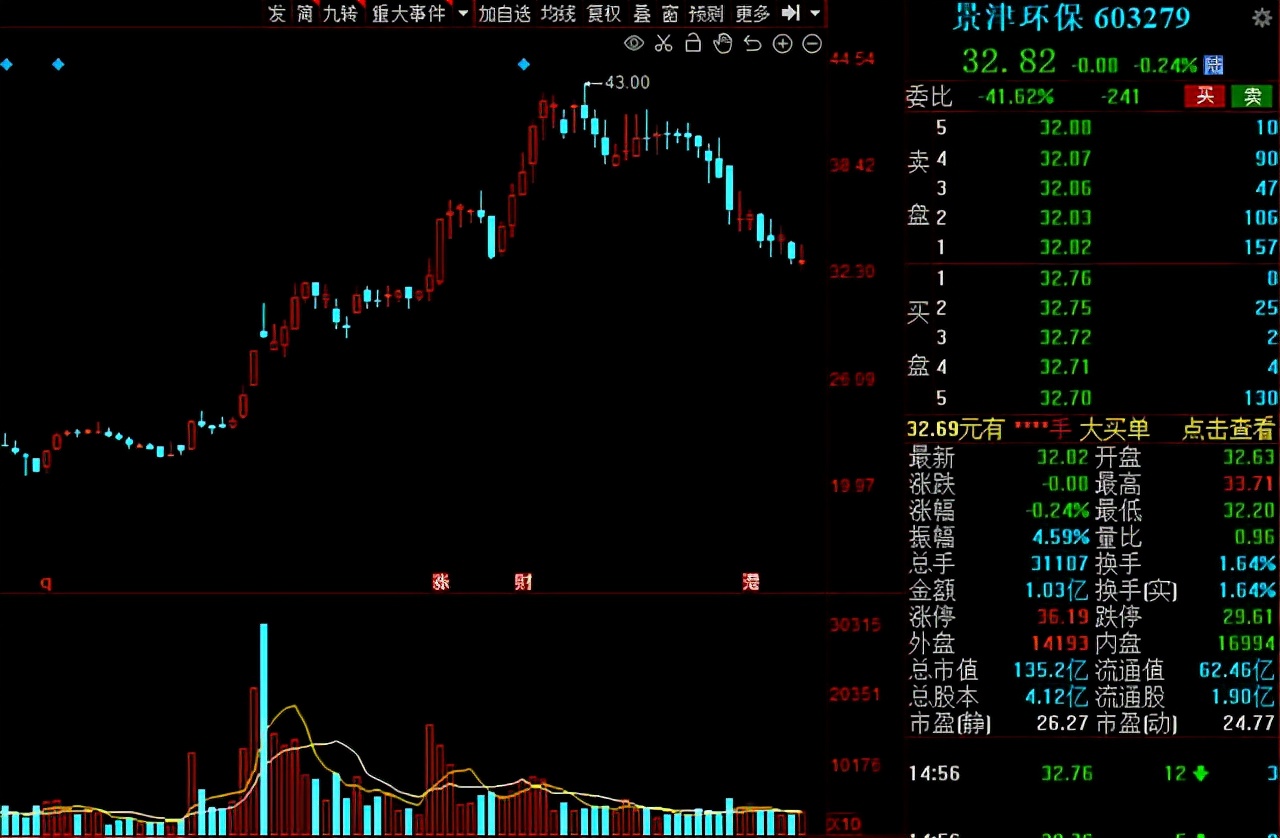 北向资金持股过节！31只绩优低估值股获“聪明资金”增仓比例居前