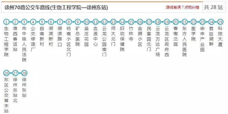 最新最全徐州公交线路大全，赶紧收藏了吧（中）