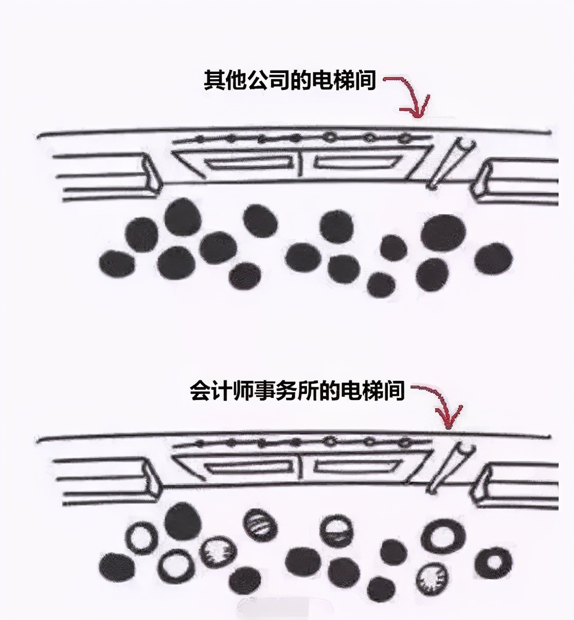 20—50岁，会计人职业晋升路线图