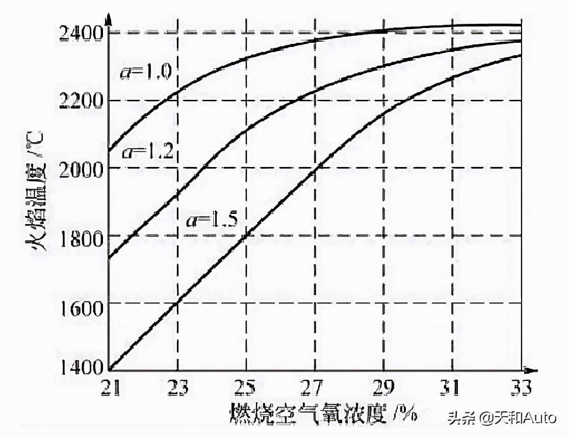涡轮增压发动机「使用寿命」问题解析