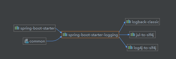 springboot 结合 logback 设置