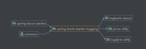 springboot 結(jié)合 logback 設(shè)置