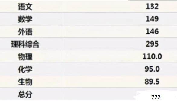 第一次高考663，复读一年提高109分，怪不得国家要限制高考复读