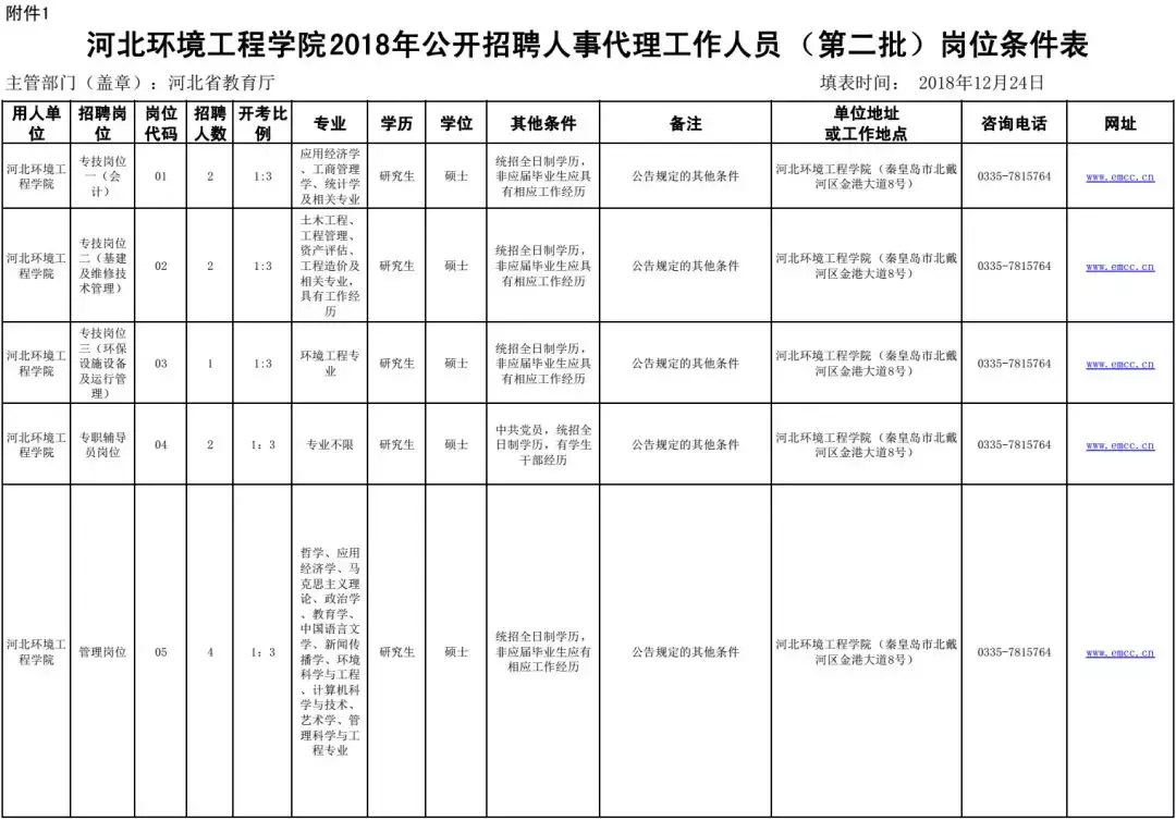 衡水教师招聘信息（有编制）