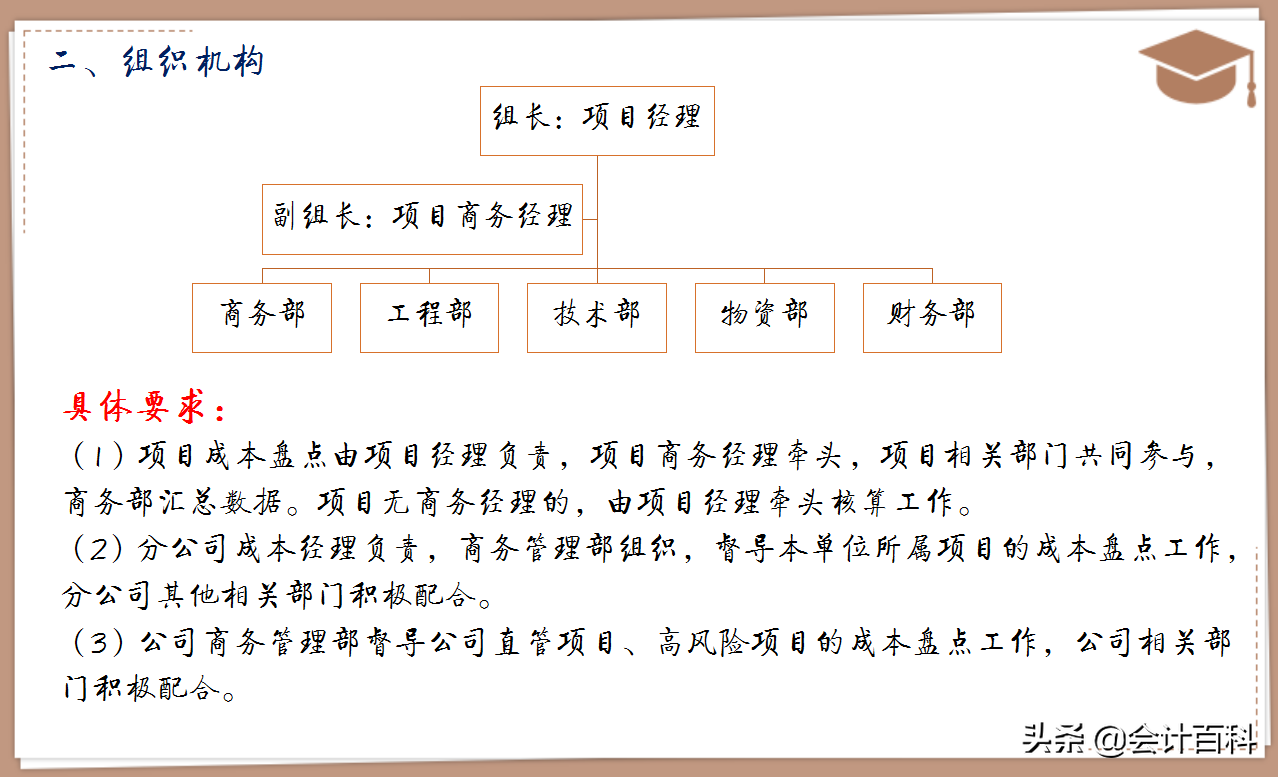 刘会计一路高升，成功升任总监，只因他总结的这套成本核算PPT