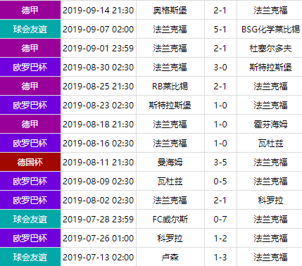 sow是英超什么球队(复盘：“小鬼”当家，阿森纳年轻风暴重新起航)