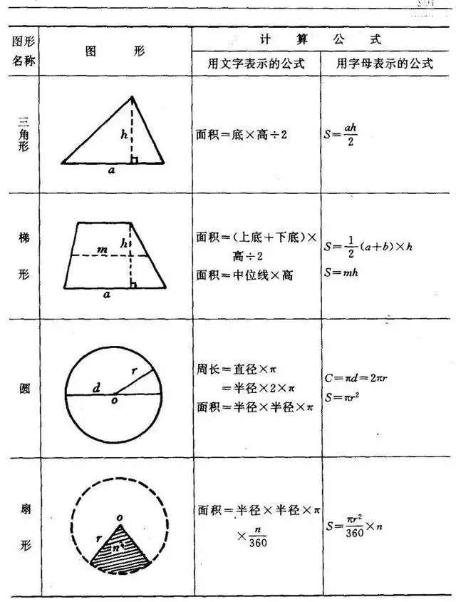 梯形的周长公式怎么算，梯形的周长公式推导过程