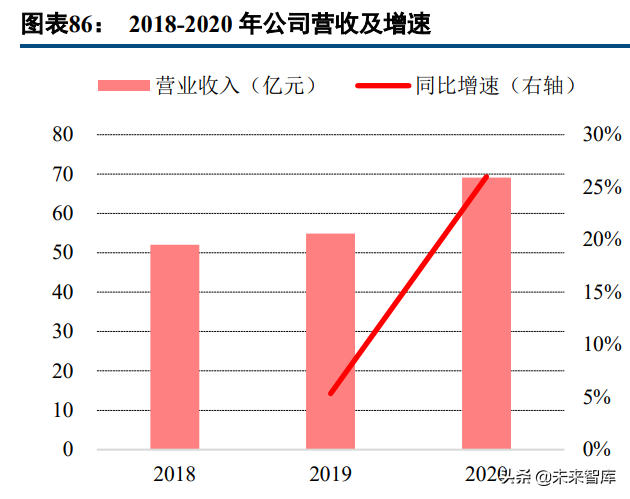 玻璃纤维产业研究：掘金双碳政策的风电纱