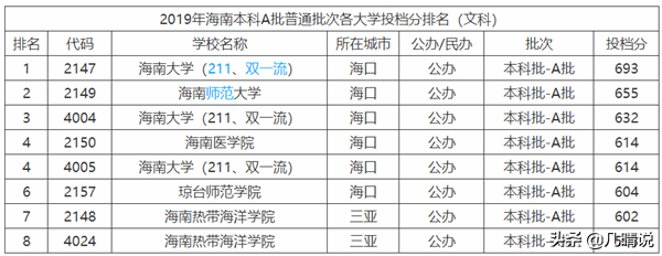 海南的大學排名海南省大學排名