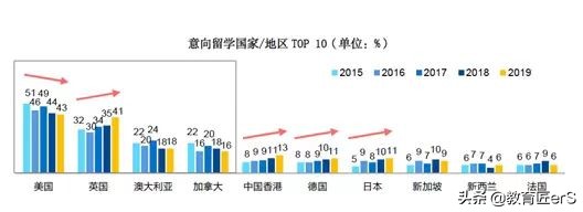 欧洲7国留学必备，申请deadline+雅思要求汇总