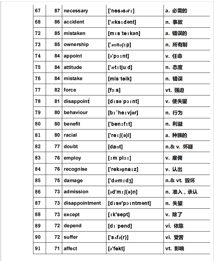 可打印：高考英语独家必背666高频词汇总（超详细）转给孩子看