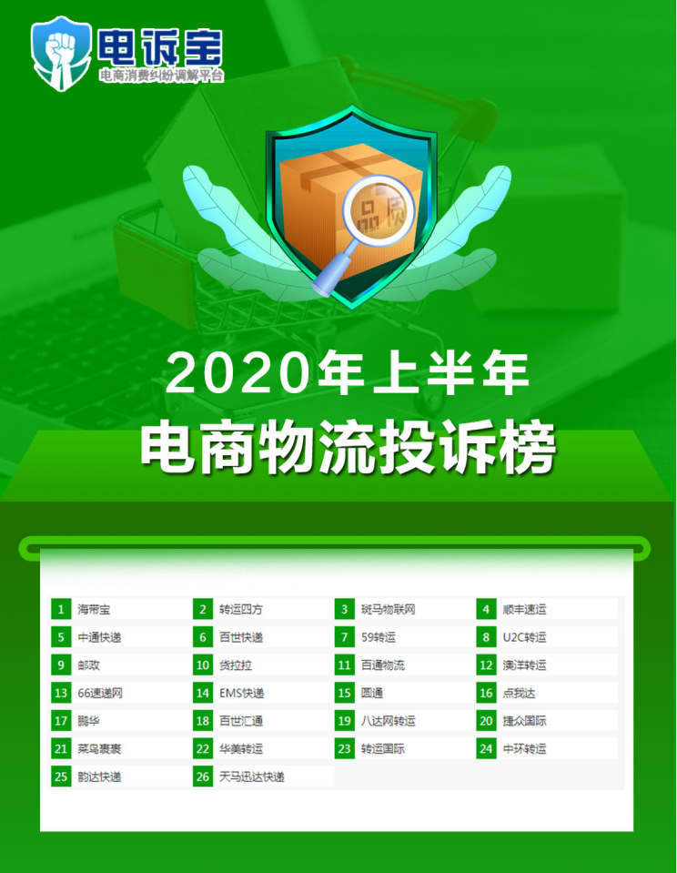 英超物流代购的奶粉怎么样(电商物流投诉数据报告：海带宝 斑马物联网 转运四方3家入选)